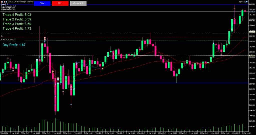 Best MT4 Indicators Free Download | MetaTrader 4 Trading Tools