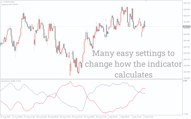 leman trend indicator