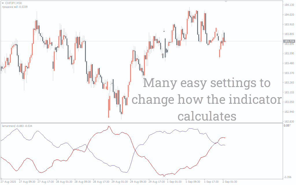 LeMan Trend Indicator