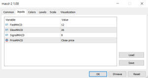 macd 2 indicator settings