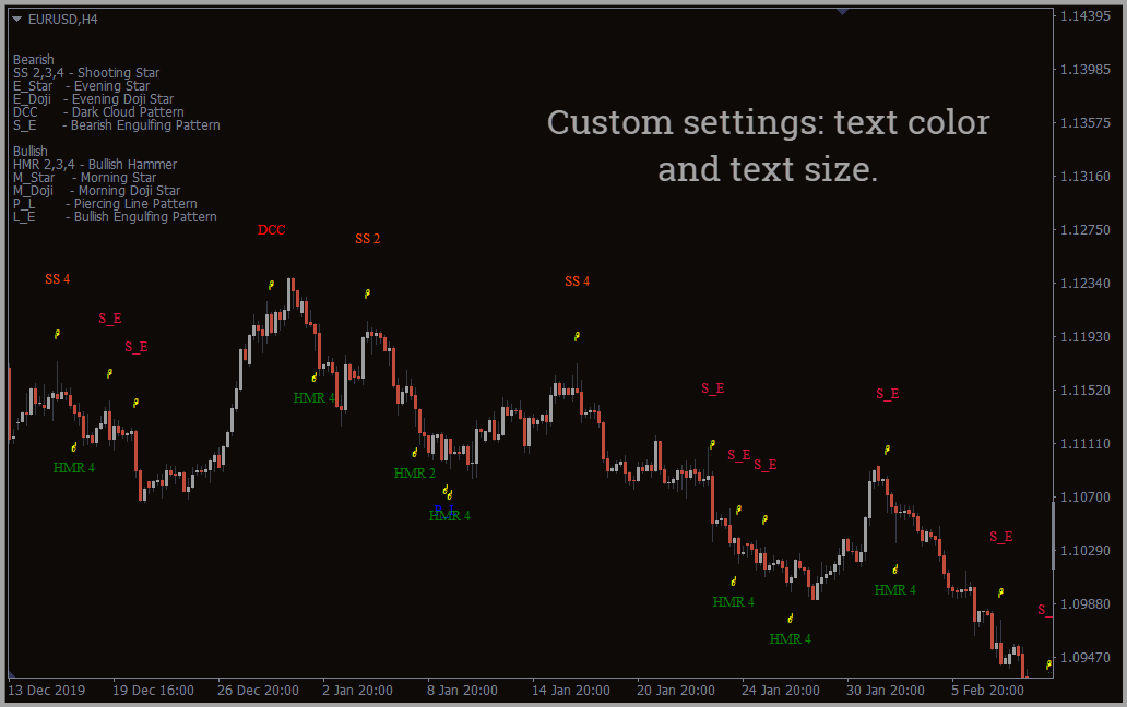 Free MT4 Indicators Download | Best MetaTrader 4 Trading Tools