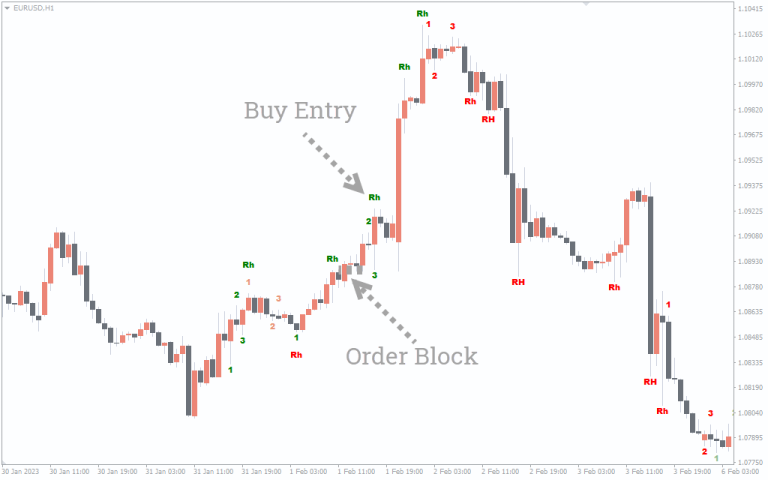 Ross Hook Trading Pattern MT4 Indicators