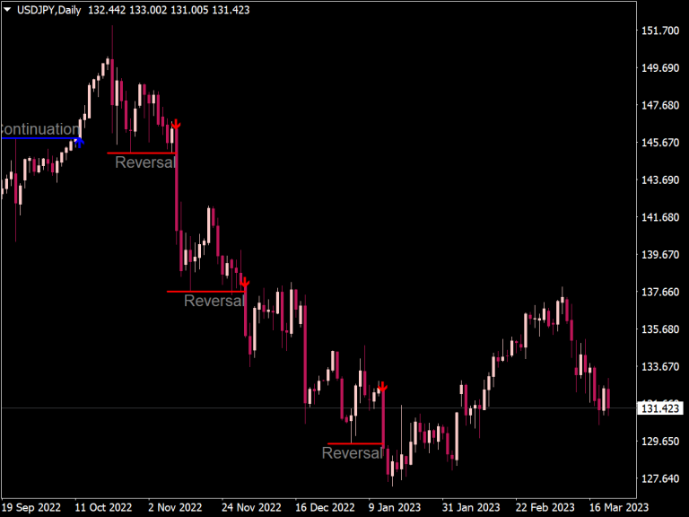 MT4 Swing Force Indicator