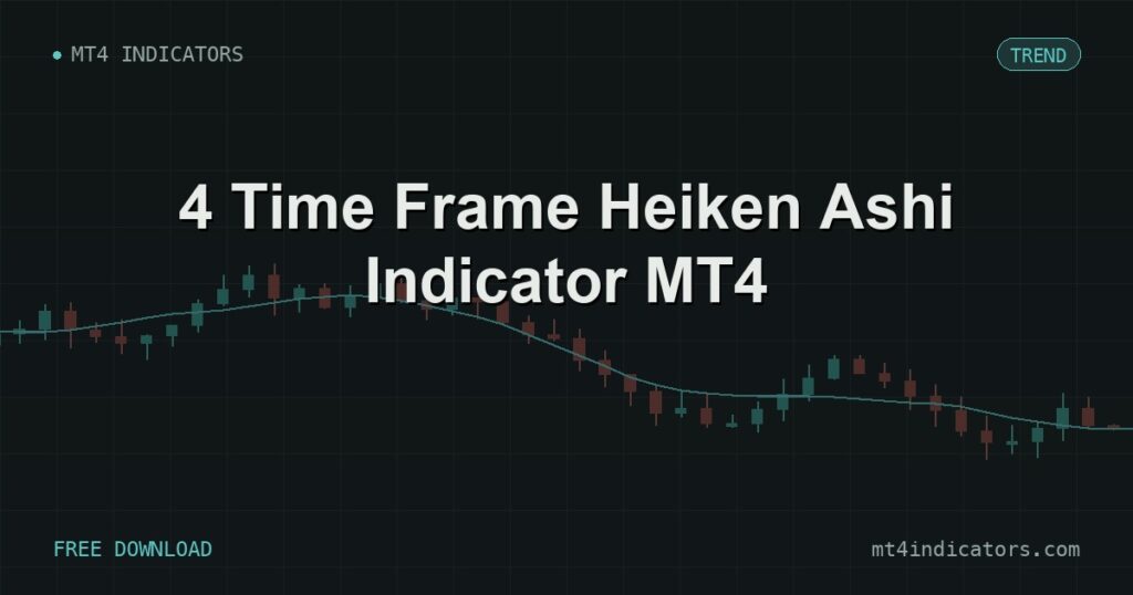 4 Time Frame Heiken Ashi Indicator MT4