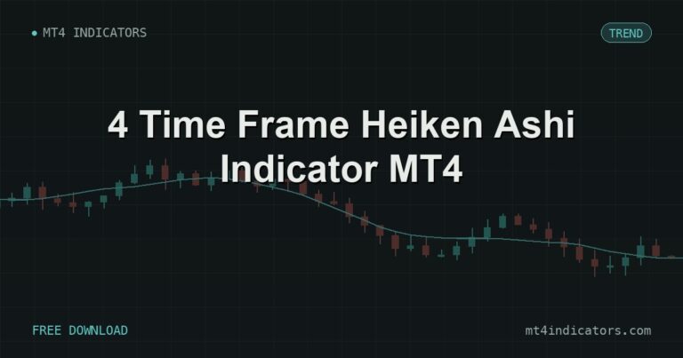 4 Time Frame Heiken Ashi Indicator MT4 – free download featured image | MT4 Indicators