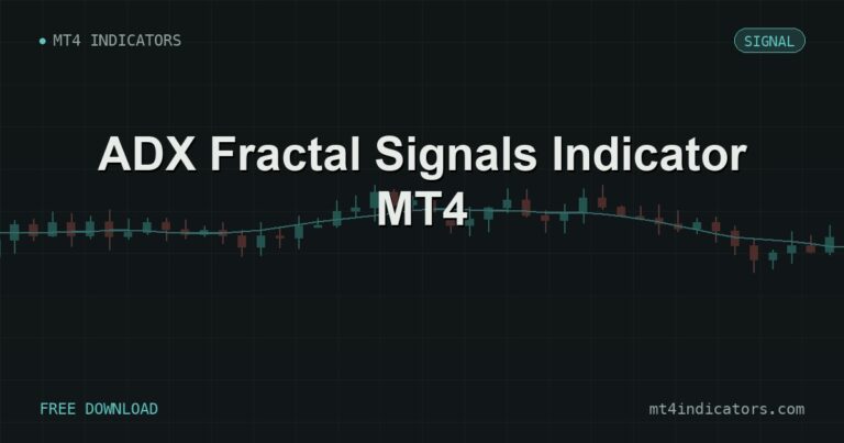 ADX Fractal Signals Indicator MT4 – free download featured image | MT4 Indicators