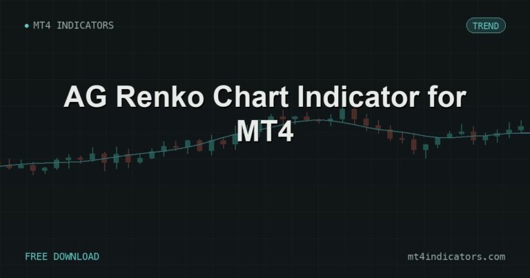 AG Renko Chart Indicator for MT4 – free download featured image | MT4 Indicators