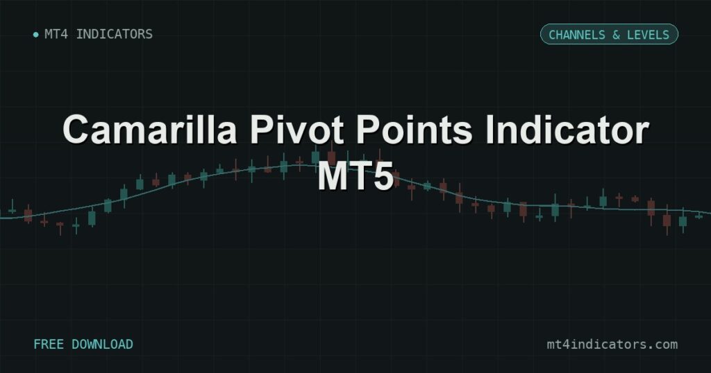 Camarilla Pivot Points Indicator MT5 – free download featured image | MT4 Indicators