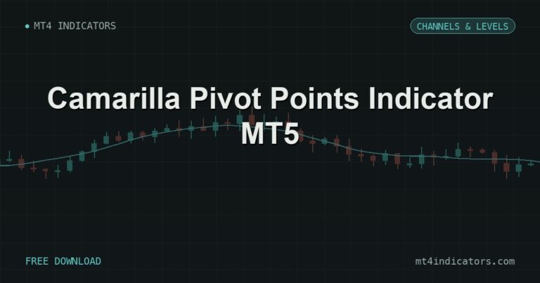 Camarilla Pivot Points Indicator MT5 – free download featured image | MT4 Indicators