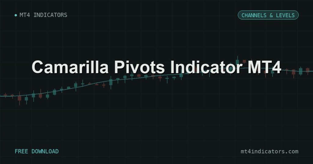 Camarilla Pivots Indicator MT4