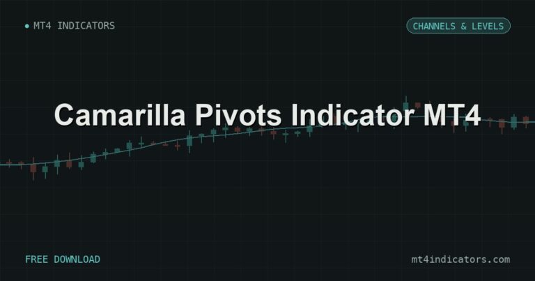 Camarilla Pivots Indicator MT4 – free download featured image | MT4 Indicators