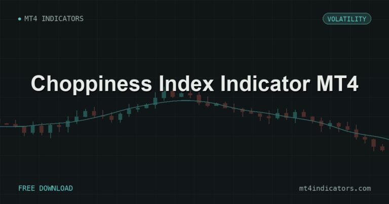 Choppiness Index Indicator MT4 – free download featured image | MT4 Indicators