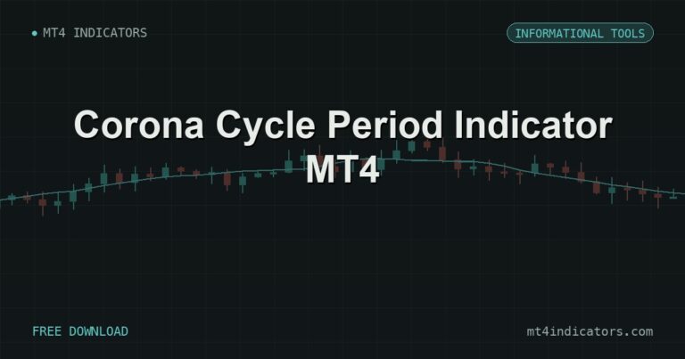 Corona Cycle Period Indicator MT4 – free download featured image | MT4 Indicators