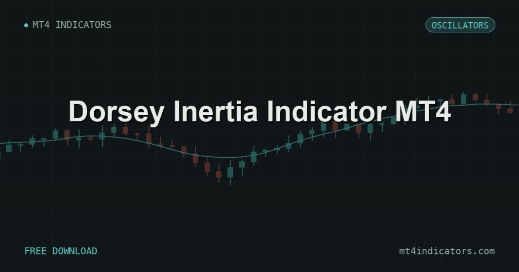 Dorsey Inertia Indicator MT4