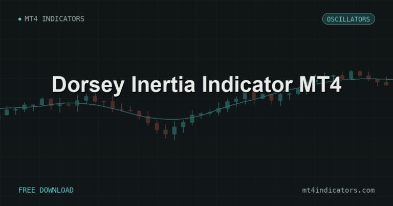 Dorsey Inertia Indicator MT4 – free download featured image | MT4 Indicators