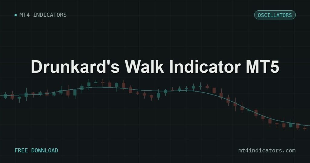 Drunkard's Walk Indicator MT5 – free download featured image | MT4 Indicators