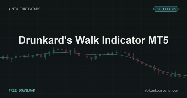 Drunkard's Walk Indicator MT5 – free download featured image | MT4 Indicators