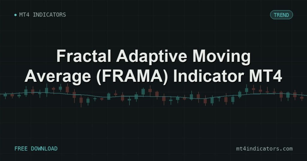 Fractal Adaptive Moving Average (FRAMA) Indicator MT4