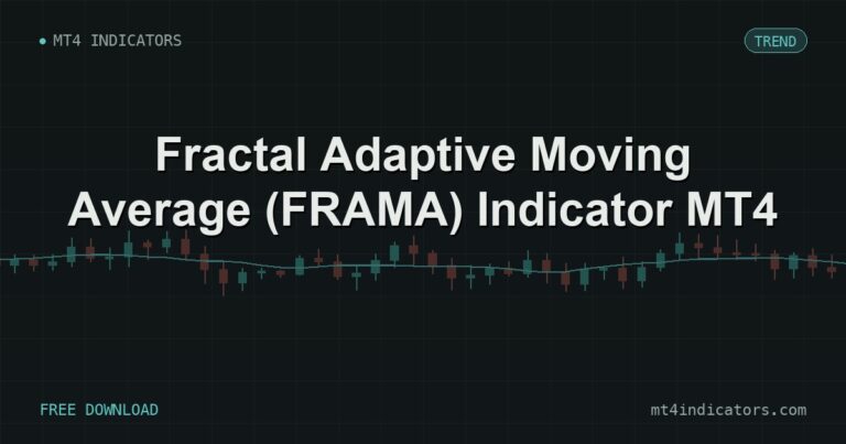 Fractal Adaptive Moving Average (FRAMA) Indicator MT4 – free download featured image | MT4 Indicators