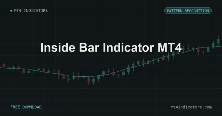 Inside Bar Indicator MT4 – free download featured image | MT4 Indicators