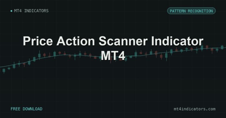 Price Action Scanner Indicator MT4 – free download featured image | MT4 Indicators
