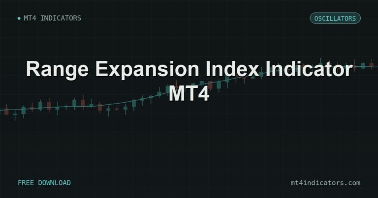 Range Expansion Index Indicator MT4 – free download featured image | MT4 Indicators