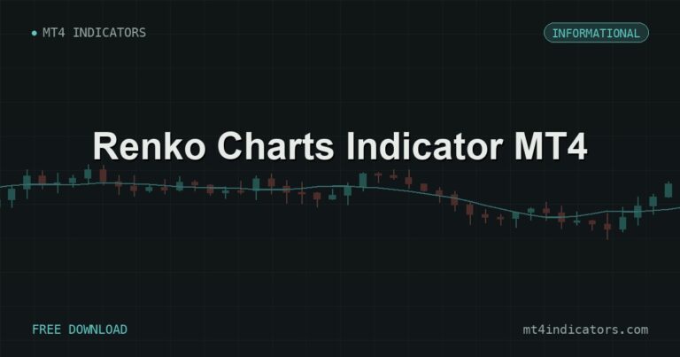 Renko Charts Indicator MT4 – free download featured image | MT4 Indicators