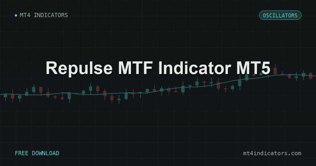Repulse MTF Indicator MT5