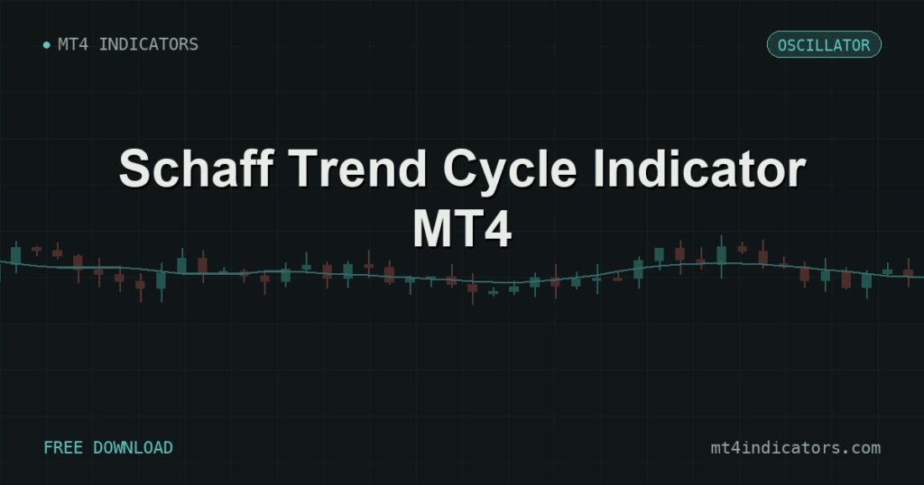 Schaff Trend Cycle Indicator MT4