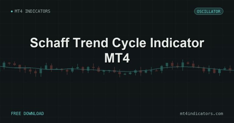 Schaff Trend Cycle Indicator MT4 – free download featured image | MT4 Indicators