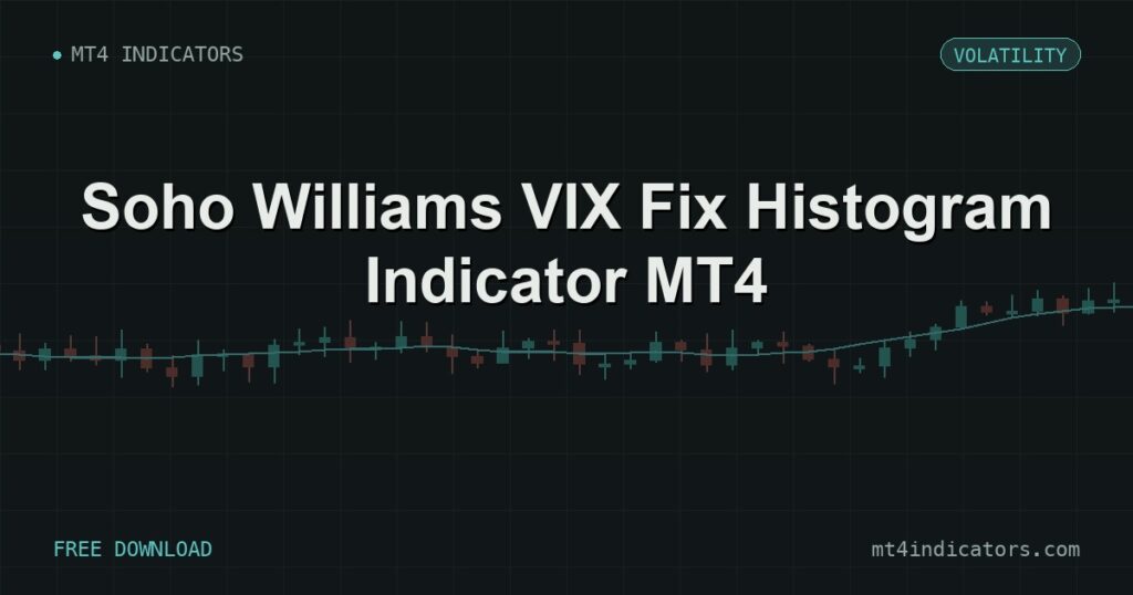 Soho Williams VIX Fix Histogram Indicator MT4