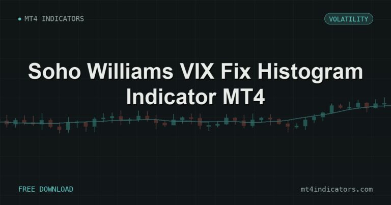 Soho Williams VIX Fix Histogram Indicator MT4 – free download featured image | MT4 Indicators