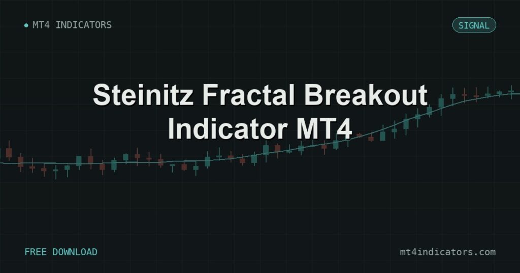 Steinitz Fractal Breakout Indicator MT4