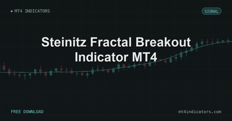 Steinitz Fractal Breakout Indicator MT4 – free download featured image | MT4 Indicators