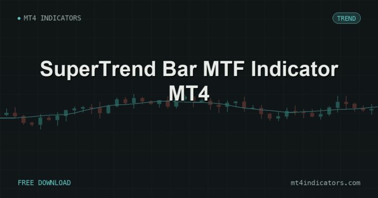 SuperTrend Bar MTF Indicator MT4 – free download featured image | MT4 Indicators