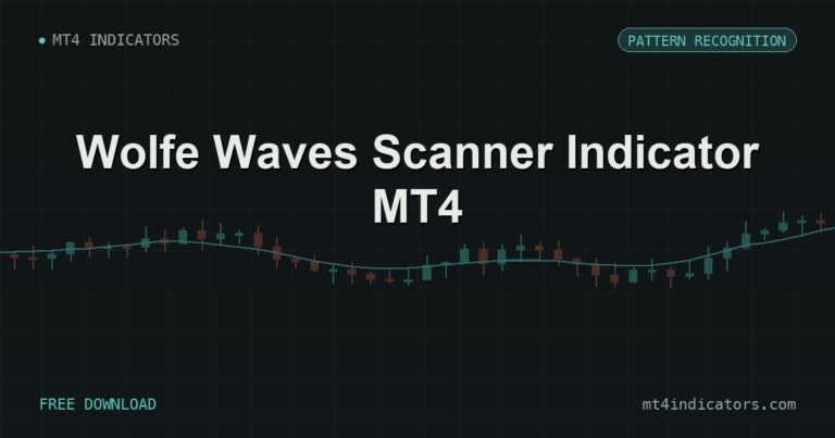 Wolfe Waves Scanner Indicator MT4 – free download featured image | MT4 Indicators